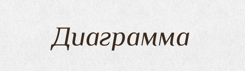 Диаграмма — Російсько-український академічний словник (А–П)